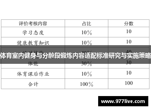 体育室内健身与分龄段锻炼内容适配标准研究与实施策略