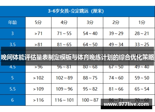 晚间体能评估量表制定模板与体育晚练计划的综合优化策略
