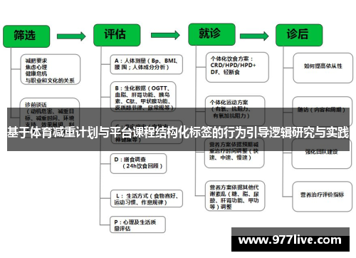 基于体育减重计划与平台课程结构化标签的行为引导逻辑研究与实践