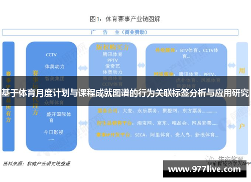 基于体育月度计划与课程成就图谱的行为关联标签分析与应用研究