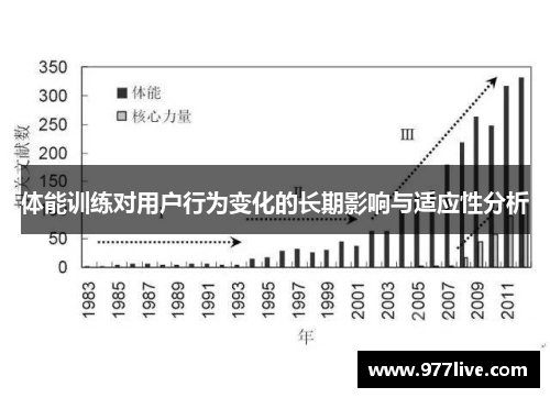 体能训练对用户行为变化的长期影响与适应性分析